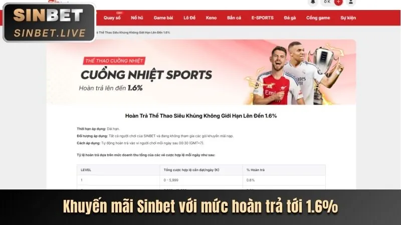Khuyến mãi độc quyền và sự kiện đặc biệt win365